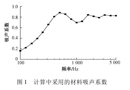 吸音棉降噪分貝計(jì)算法